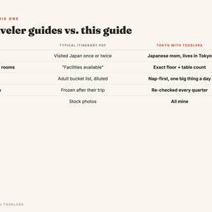 May include: A comparison chart titled Why This One: Traveler guides vs. this guide. It contrasts a Typical Itinerary PDF with Tokyo With Toddlers across categories: Author, Nursing rooms, Pace, Updates, and Photos, using black text on a cream background.