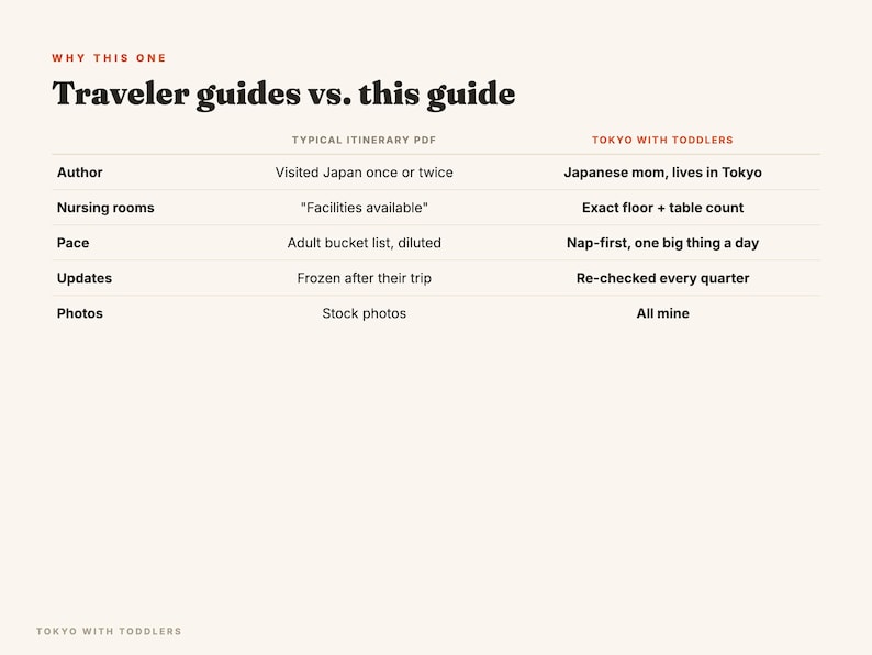 May include: A comparison chart titled Why This One: Traveler guides vs. this guide. It contrasts a Typical Itinerary PDF with Tokyo With Toddlers across categories: Author, Nursing rooms, Pace, Updates, and Photos, using black text on a cream background.