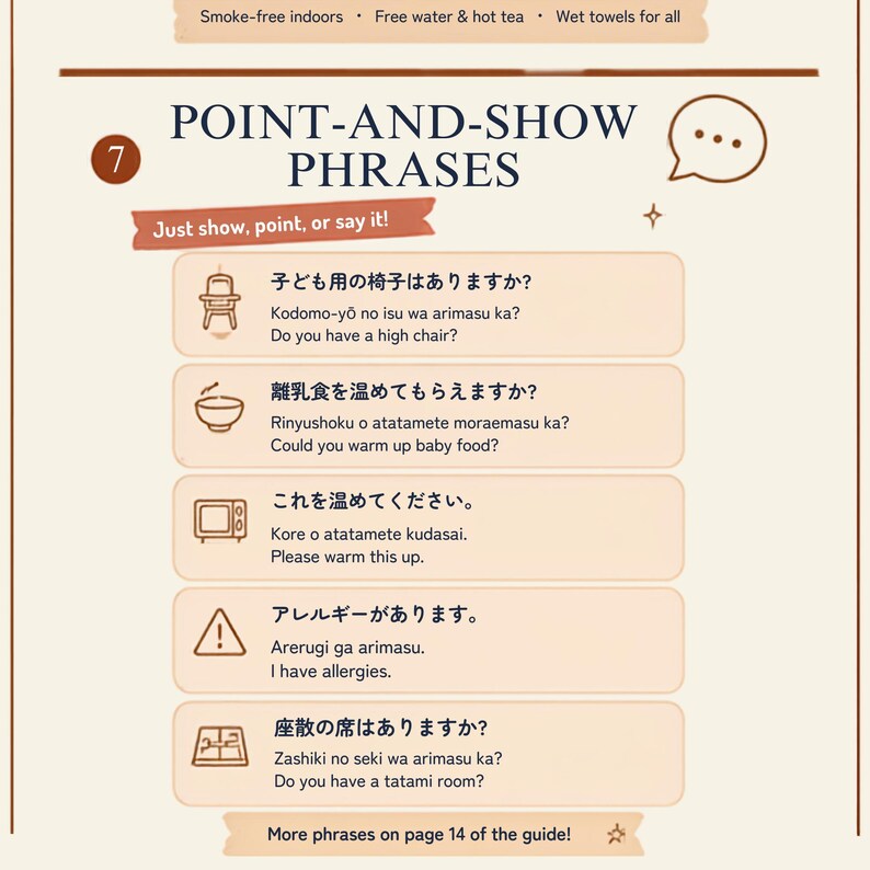 Peut inclure: Une carte d'information beige intitul&eacute;e POINT-AND-SHOW PHRASES pr&eacute;sentant cinq lignes de texte japonais, une prononciation romanis&eacute;e et des traductions anglaises pour des demandes courantes, accompagn&eacute;es d'ic&ocirc;nes illustrant chaque phrase.