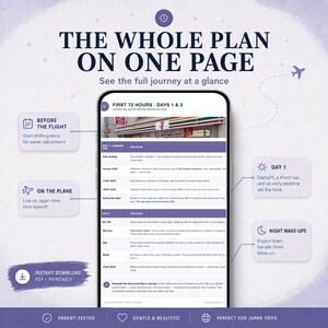 K&ouml;nnte beinhalten: Ein digitaler Reiseplan mit dem Titel The Whole Plan On One Page auf einem Smartphone-Bildschirm. Das Dokument skizziert einen 72-Stunden-Zeitplan f&uuml;r Japan mit Abschnitten f&uuml;r die Zeit vor dem Flug, im Flugzeug, Tag eins und n&auml;chtliches Aufwachen.