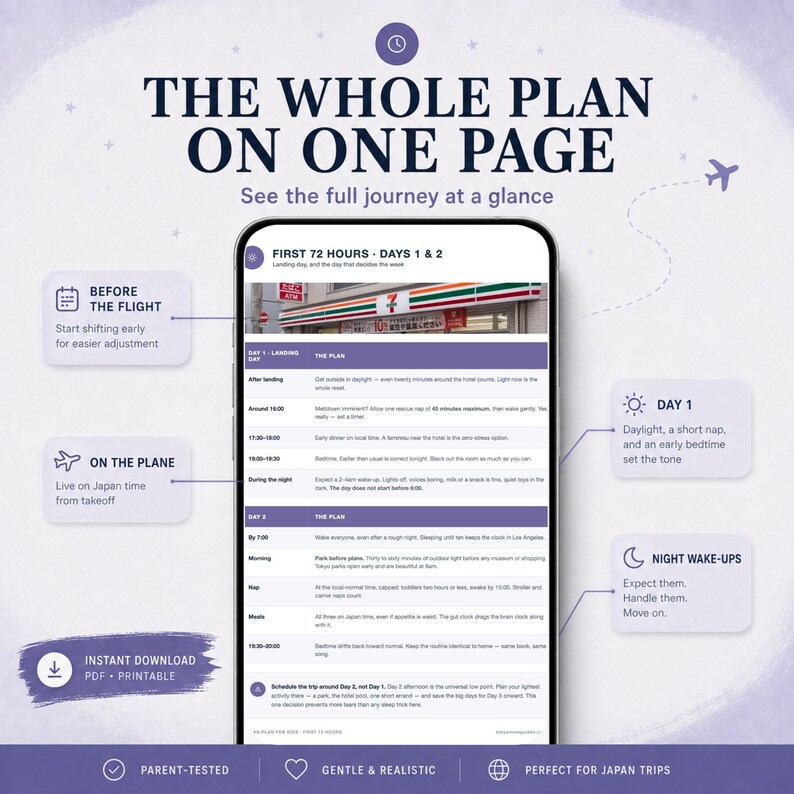 K&ouml;nnte beinhalten: Ein digitaler Reiseplan mit dem Titel The Whole Plan On One Page auf einem Smartphone-Bildschirm. Das Dokument skizziert einen 72-Stunden-Zeitplan f&uuml;r Japan mit Abschnitten f&uuml;r die Zeit vor dem Flug, im Flugzeug, Tag eins und n&auml;chtliches Aufwachen.