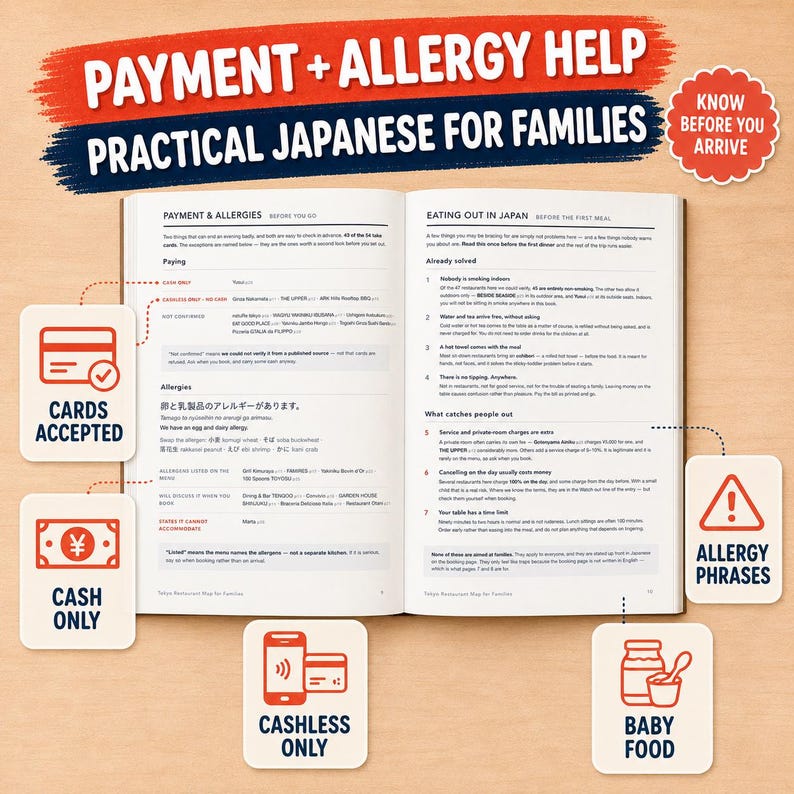 以下が含まれることがあります： Payment + Allergy Help Practical Japanese for Familiesというタイトルの開かれたガイドブック。テキストページと、カード利用可、現金のみ、キャッシュレスのみ、アレルギー対応フレーズを示すアイコンが周囲に配置され、赤と青のテキスト見出しが付いています。