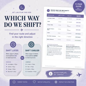 K&ouml;nnte beinhalten: Ein Jetlag-Plan f&uuml;r Kinder mit dem Titel Which Way Do We Shift? und einer Tabelle, die Zeitzonen, Flugrouten und Verschiebungsrichtungen vergleicht. Das Dokument enth&auml;lt Anweisungen zur Anpassung der Schlafenszeiten f&uuml;r Reisen.