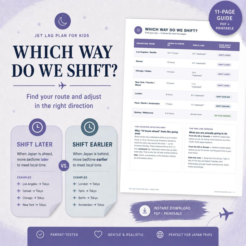 K&ouml;nnte beinhalten: Ein Jetlag-Plan f&uuml;r Kinder mit dem Titel Which Way Do We Shift? und einer Tabelle, die Zeitzonen, Flugrouten und Verschiebungsrichtungen vergleicht. Das Dokument enth&auml;lt Anweisungen zur Anpassung der Schlafenszeiten f&uuml;r Reisen.