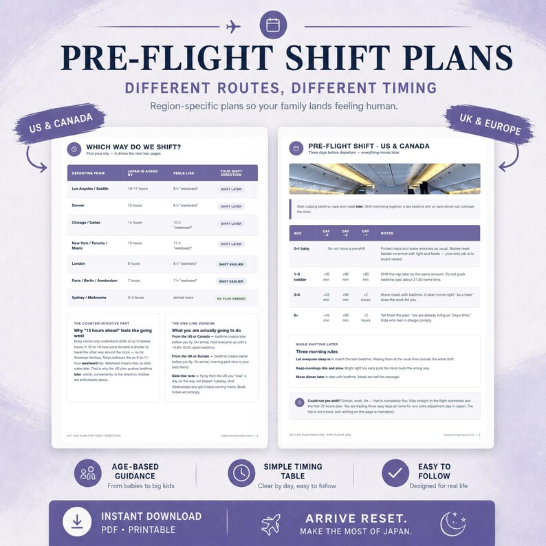 K&ouml;nnte beinhalten: Ein zweiseitiger Informationsleitfaden mit dem Titel PRE-FLIGHT SHIFT PLANS mit violetten &Uuml;berschriften und Text. Er enth&auml;lt Tabellen f&uuml;r Reiseverbindungen in den USA, Kanada, Gro&szlig;britannien und Europa, altersgerechte Anleitungen und Hinweise zur Schlafplanung.