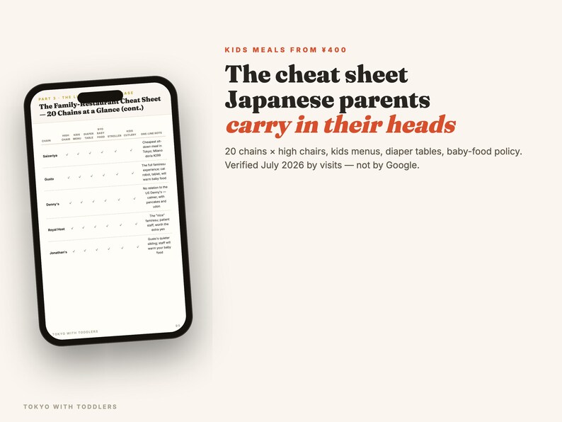 May include: A smartphone displaying a table titled The Family-Restaurant Cheat Sheet, listing 20 chains with columns for high chairs, kids menus, and diaper tables. Text reads: The cheat sheet Japanese parents carry in their heads.