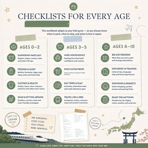 Op de afbeelding: Een informatieve grafische afbeelding met de titel CHECKLISTS FOR EVERY AGE, met drie kolommen voor de leeftijden 0-2, 3-5 en 6-10. Het bevat iconen, tekst over inpakken voor Japan, een illustratie van een hogesnelheidstrein, een kaart van Japan en de tekst ONE WORKBOOK, EVERY STAGE, LESS STRESS, MORE MEMORIES.