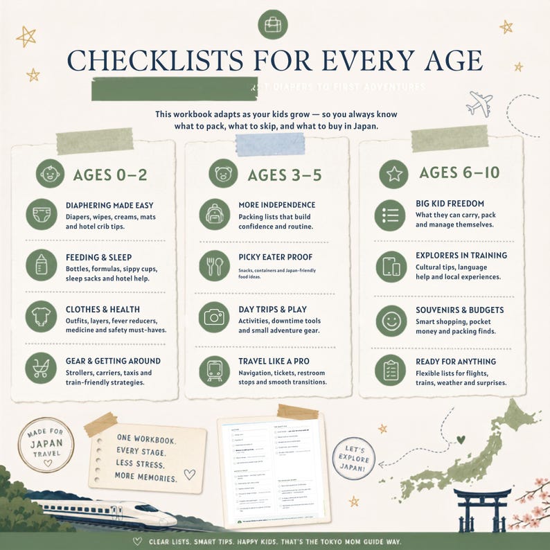 Op de afbeelding: Een informatieve grafische afbeelding met de titel CHECKLISTS FOR EVERY AGE, met drie kolommen voor de leeftijden 0-2, 3-5 en 6-10. Het bevat iconen, tekst over inpakken voor Japan, een illustratie van een hogesnelheidstrein, een kaart van Japan en de tekst ONE WORKBOOK, EVERY STAGE, LESS STRESS, MORE MEMORIES.