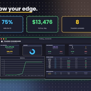 May include: A digital trading dashboard interface featuring the text Know your edge. The display shows a 75% win rate, $13,476 total P&L, and 8 trades logged. Below, a dark-themed spreadsheet window displays a trading dashboard with an equity curve graph, recent trades list, and open positions table with various financial metrics.