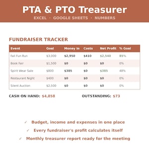 May include: A digital PTA & PTO Treasurer spreadsheet template for Excel, Google Sheets, and Numbers. It features a Fundraiser Tracker table with columns for Event, Goal, Money In, Costs, Net Profit, and % Goal, plus Cash on Hand and Outstanding totals.
