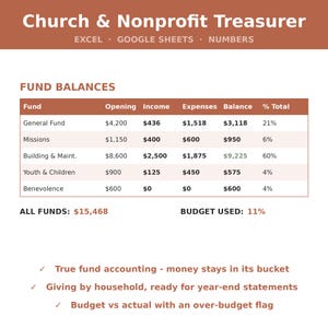 May include: A digital spreadsheet template titled Church & Nonprofit Treasurer for Excel, Google Sheets, and Numbers. It displays a Fund Balances table with columns for Fund, Opening, Income, Expenses, Balance, and % Total, plus summary totals.