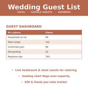 May include: A digital wedding guest list template for Excel, Google Sheets, and Numbers. It features a guest dashboard with status metrics including households, total invited, confirmed, pending, and response rate, plus tracking features.