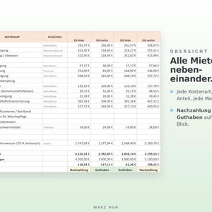Übersicht: Verteilung aller Kostenarten auf die Wohnungen mit Nachzahlung oder Guthaben je Mieter