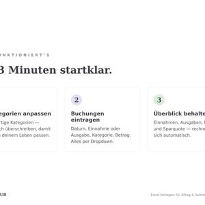 Anleitung in drei Schritten: Kategorien anpassen, Buchungen eintragen, Überblick behalten