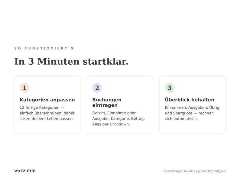 Anleitung in drei Schritten: Kategorien anpassen, Buchungen eintragen, Überblick behalten