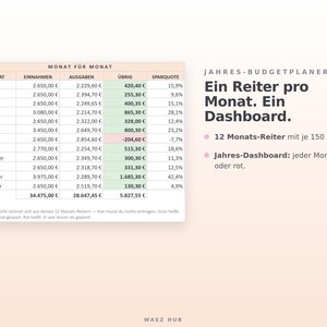 Jahres-Budgetplaner: Tabelle Monat für Monat mit Einnahmen, Ausgaben, Übrig und Sparquote