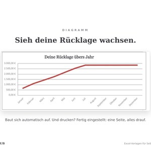 Liniendiagramm zeigt die wachsende Steuer-Rücklage über zwölf Monate — automatisch erstellt und druckfertig
