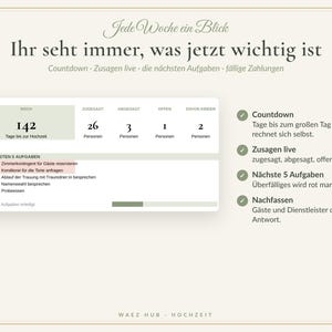 Übersicht: Tage bis zur Hochzeit, Zusagen, Absagen, offene Antworten, Kinder und die nächsten fünf Aufgaben
