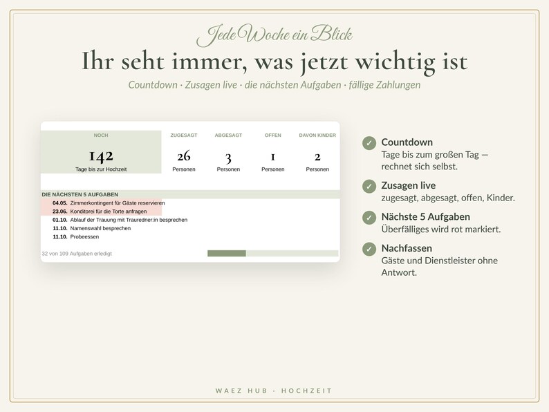 Übersicht: Tage bis zur Hochzeit, Zusagen, Absagen, offene Antworten, Kinder und die nächsten fünf Aufgaben