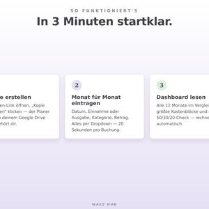 Anleitung in drei Schritten: Kopie erstellen, Monat für Monat eintragen, Dashboard lesen
