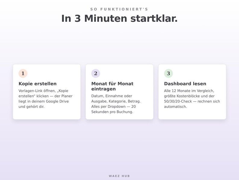 Anleitung in drei Schritten: Kopie erstellen, Monat für Monat eintragen, Dashboard lesen