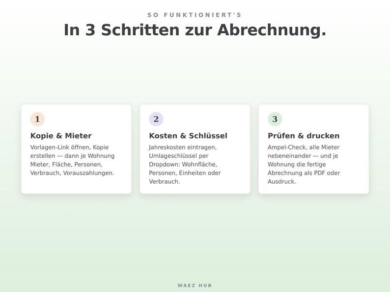 Anleitung in drei Schritten: Kopie erstellen und Mieter eintragen, Kosten und Umlageschlüssel wählen, prüfen und drucken