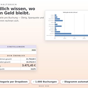 Haushaltsbuch: Diagramm der Ausgaben nach Kategorie und Überblick mit Einnahmen, Ausgaben, Übrig und Sparquote