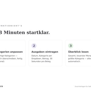 Anleitung in drei Schritten: Kategorien anpassen, Ausgaben eintragen, Überblick lesen — in 3 Minuten startklar