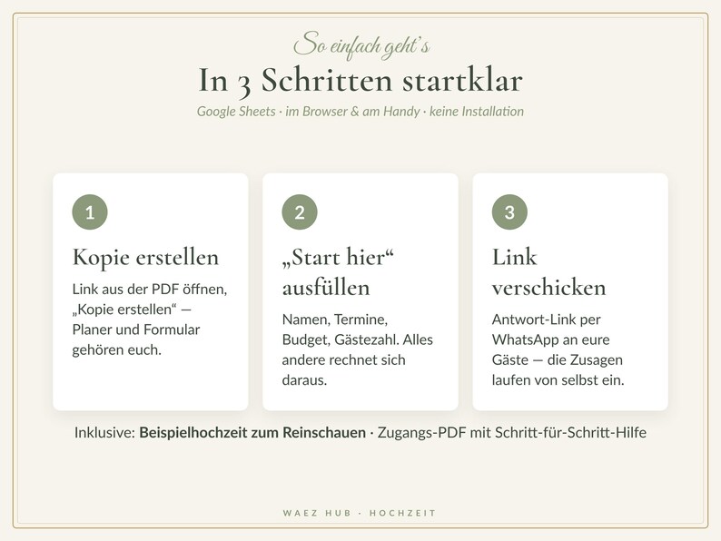 In drei Schritten startklar: Kopie erstellen, Start hier ausfüllen, Antwort-Link an die Gäste schicken