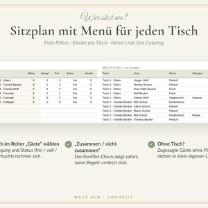 Sitzplan: Tische mit Plätzen, Belegung und Status sowie Liste, wer an welchem Tisch sitzt, mit Menü und Allergien
