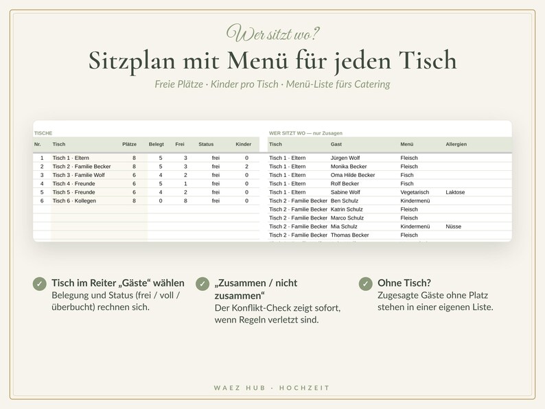 Sitzplan: Tische mit Plätzen, Belegung und Status sowie Liste, wer an welchem Tisch sitzt, mit Menü und Allergien