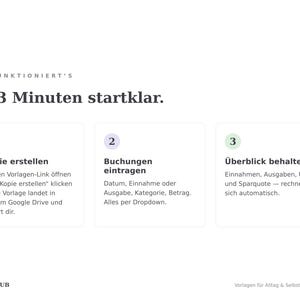Anleitung in drei Schritten: Kopie erstellen, Buchungen eintragen, Überblick behalten