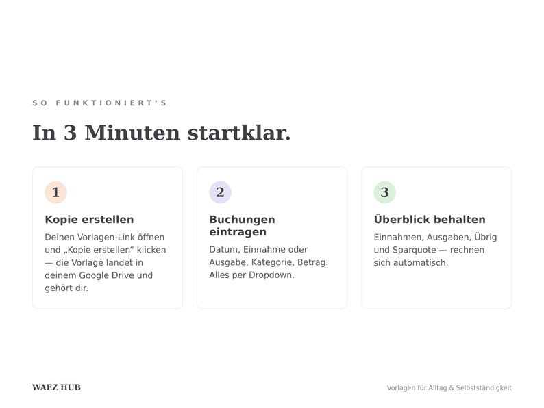 Anleitung in drei Schritten: Kopie erstellen, Buchungen eintragen, Überblick behalten