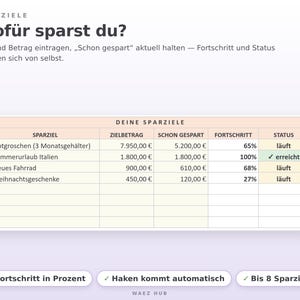 Sparziele-Tabelle mit Zielbetrag, schon gespart, Fortschritt in Prozent und Status
