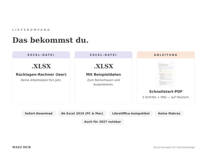 Lieferumfang: zwei Excel-Dateien (leer und mit Beispieldaten) plus deutsche Schnellstart-Anleitung als PDF