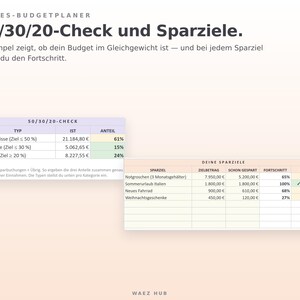 50/30/20-Check mit Ampel und Sparziele mit Fortschritt im Jahres-Budgetplaner