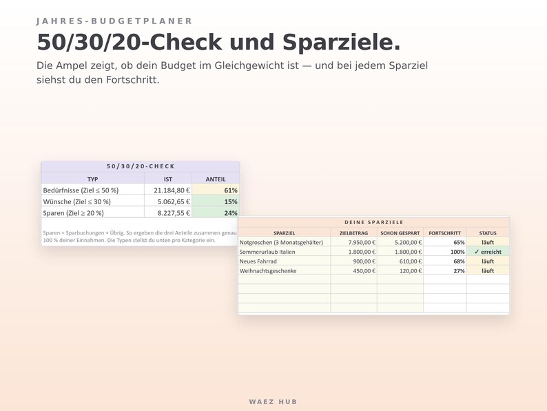 50/30/20-Check mit Ampel und Sparziele mit Fortschritt im Jahres-Budgetplaner