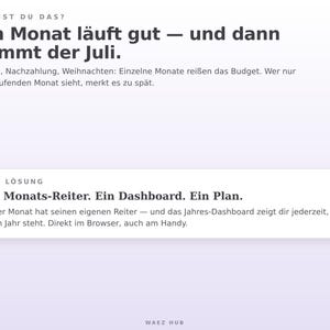 Ein Monat läuft gut und dann kommt der Juli — 12 Monats-Reiter und ein Jahres-Dashboard als Lösung