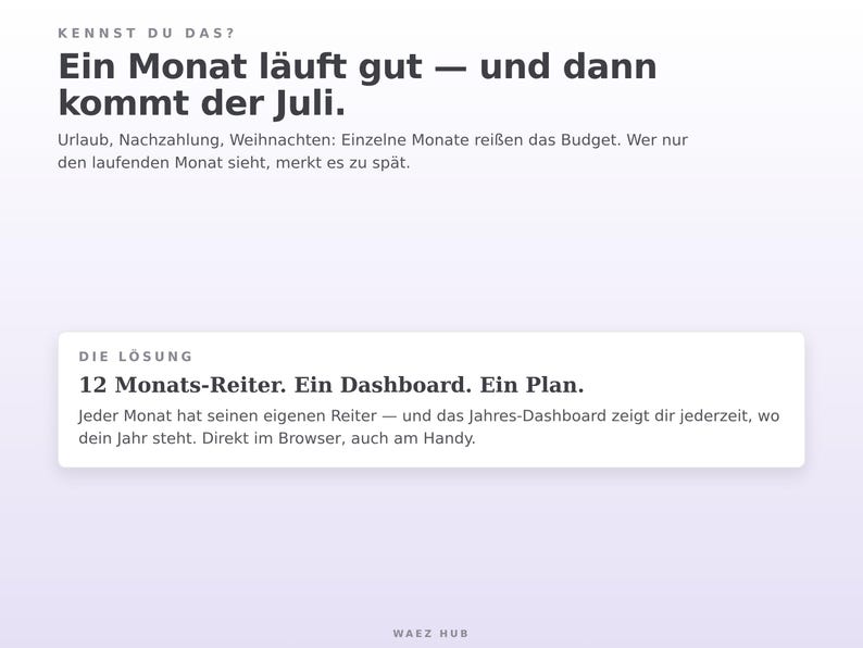 Ein Monat läuft gut und dann kommt der Juli — 12 Monats-Reiter und ein Jahres-Dashboard als Lösung