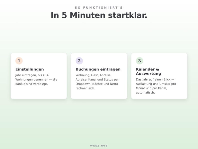Anleitung in drei Schritten: Einstellungen, Buchungen eintragen, Kalender und Auswertung lesen
