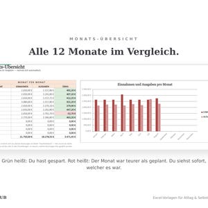 Monats-Übersicht: alle zwölf Monate mit Einnahmen, Ausgaben und Saldo, grün und rot markiert