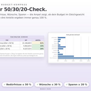 50/30/20-Check mit Ampel und Diagramm der Ausgaben nach Kategorie