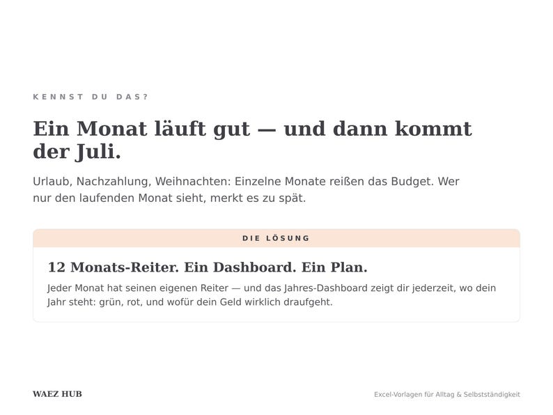 Ein Monat läuft gut und dann kommt der Juli — 12 Monats-Reiter und ein Dashboard lösen das Problem