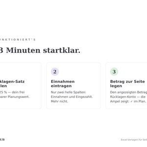 Anleitung in drei Schritten: Rücklagen-Satz wählen, Einnahmen eintragen, Betrag zur Seite legen — in 3 Minuten startklar