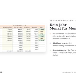 Monatstabelle der Excel-Vorlage mit automatischer Rücklagen-Berechnung und Status-Ampel: grün heißt im Plan, gelb heißt offen