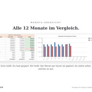 Monats-Übersicht: alle zwölf Monate mit Einnahmen, Ausgaben und Saldo, grün und rot markiert
