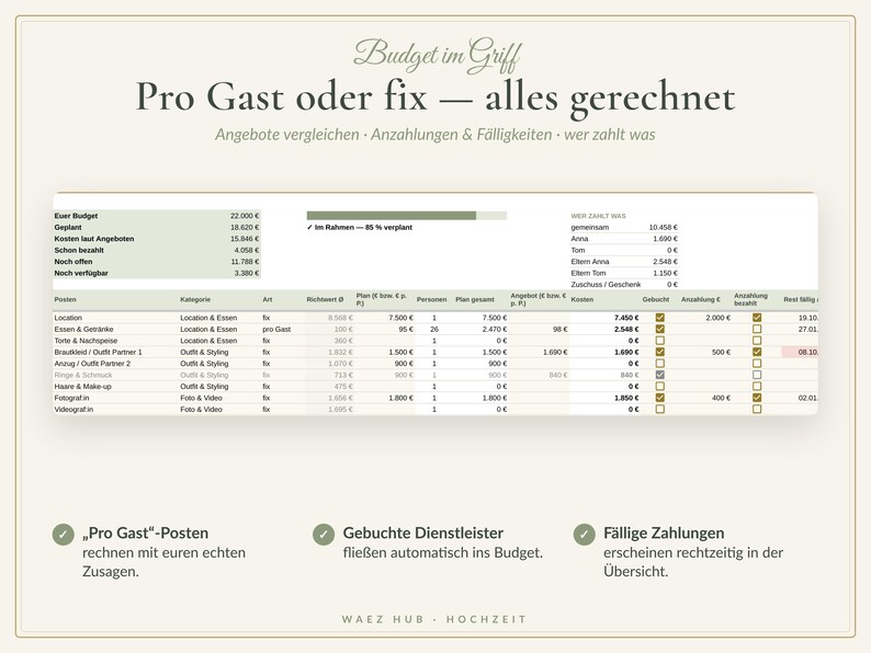 Budget mit fixen Posten und Posten pro Gast, Richtwerten, Anzahlungen, Fälligkeiten und wer was bezahlt