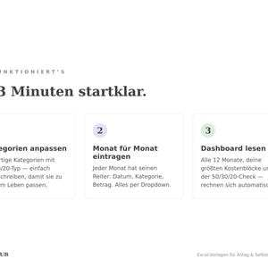 Anleitung in drei Schritten: Kategorien anpassen, Monat für Monat eintragen, Dashboard lesen