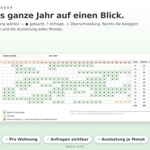 Jahreskalender einer Ferienwohnung: gebuchte Nächte je Tag, Anfragen und Auslastung pro Monat