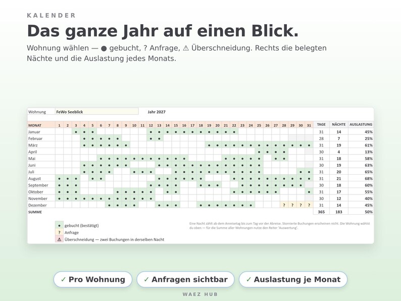 Jahreskalender einer Ferienwohnung: gebuchte Nächte je Tag, Anfragen und Auslastung pro Monat